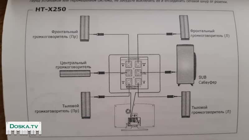 5 колонок плюс сабвуфер