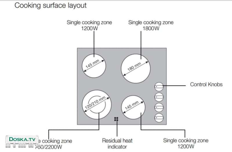 Плита электрическая керамическая Очень экономичная, удобная и простая в эксплуатации